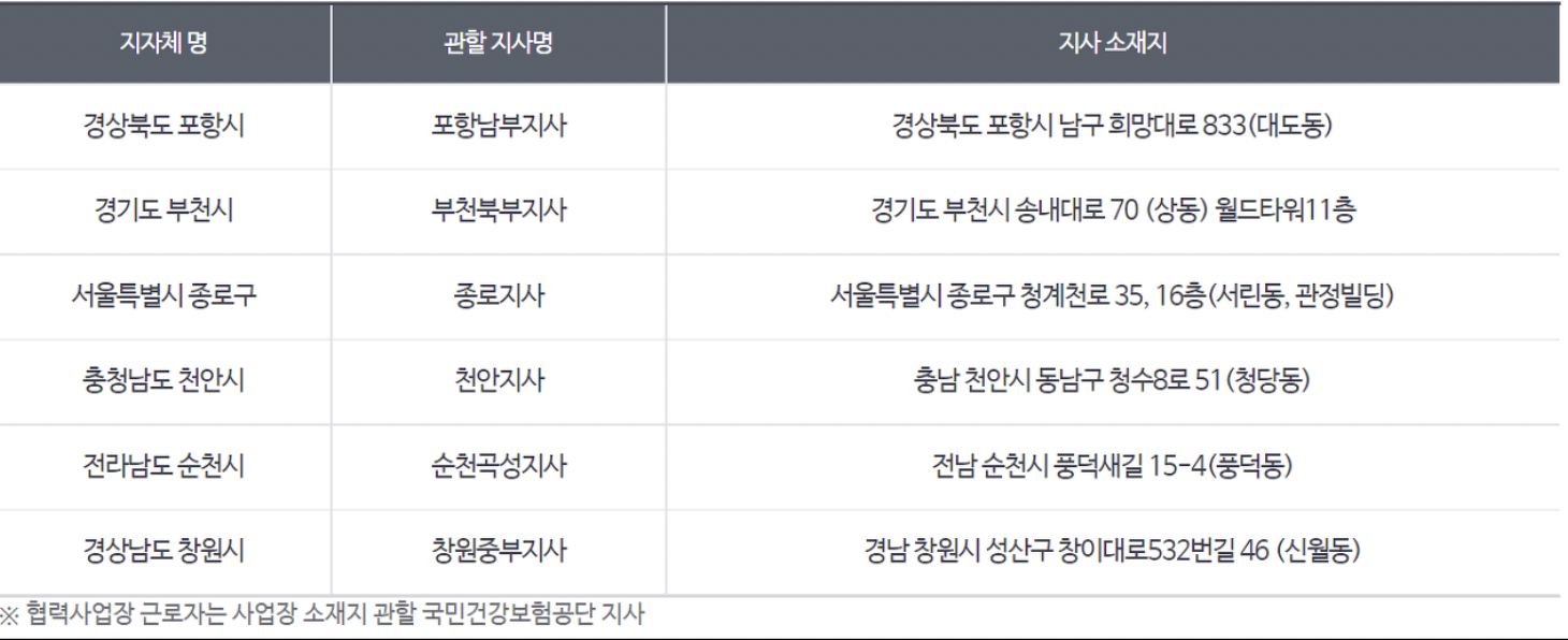 상병수당 신청 지사