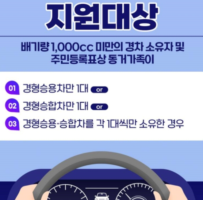 경차 유류비 환급 대상 및 조건