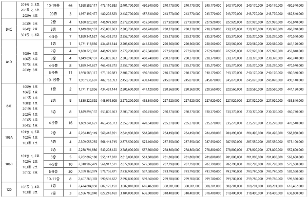 공급금액2