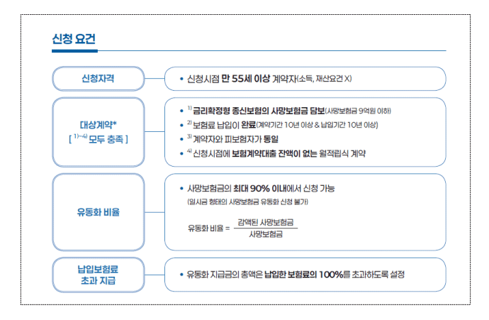 사망보험금 유동화