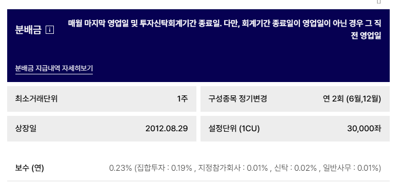 한화자산운용 출처 PLUS 고배당주 ETF 기본정보