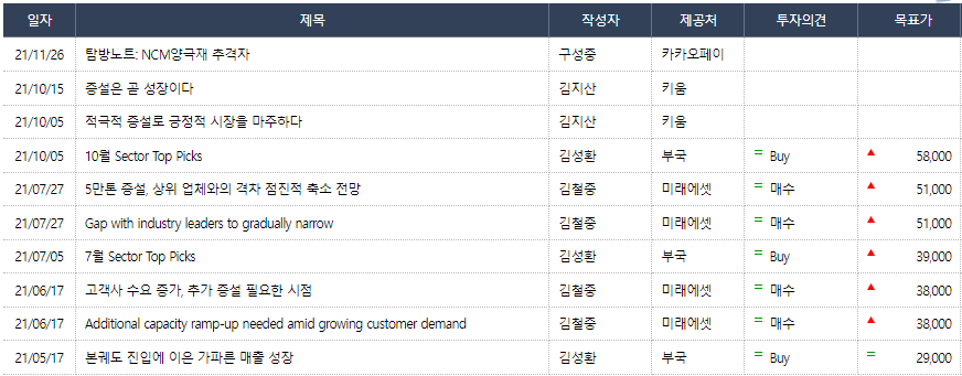 코스모신소재 목표주가 변화