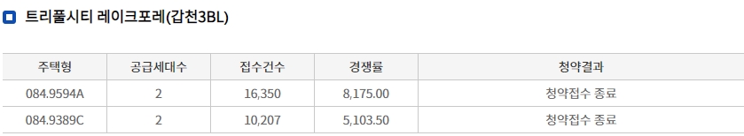 갑천1트리풀시티힐스테이트무순위-13