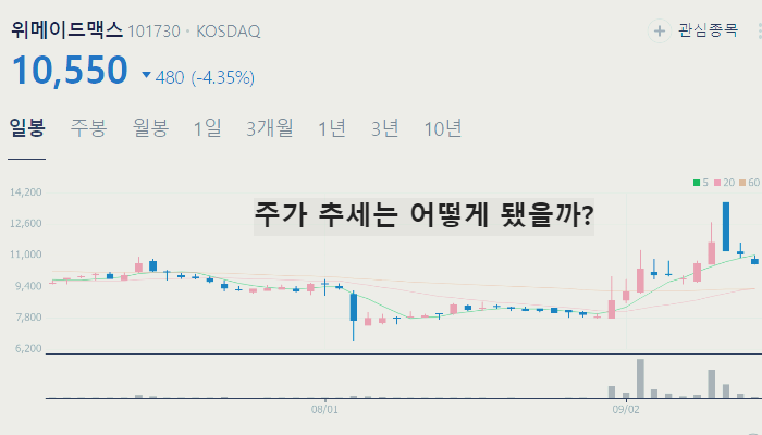 게임 관련주 대장주 테마주 수혜주 TOP7