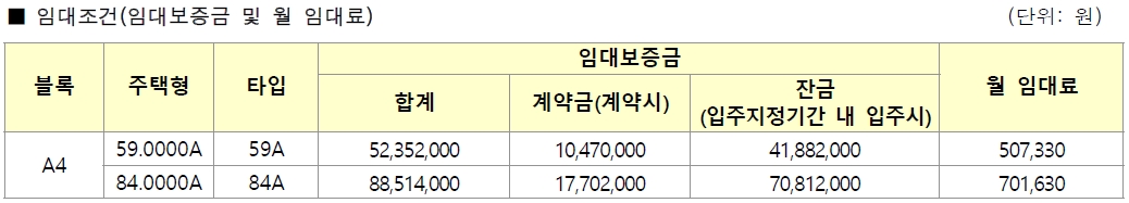 파주운정10년공공임대주택리츠예비입주자모집-6