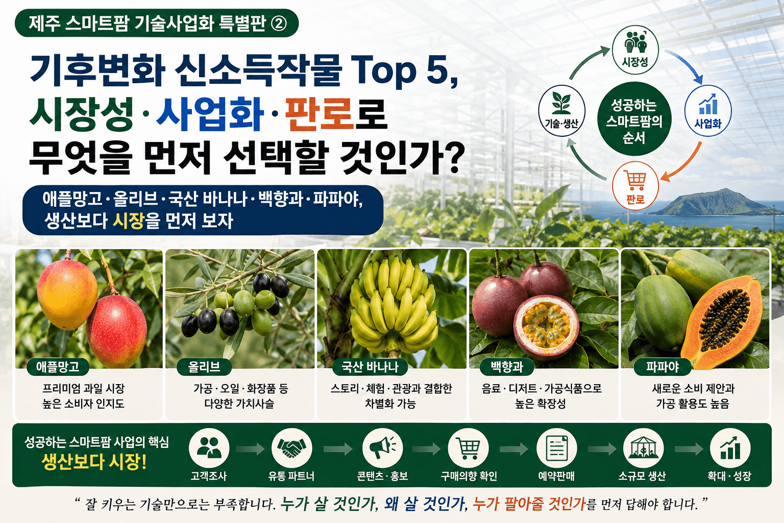기후변화 신소득작물 Top 5, 시장성&middot;사업화&middot;판로로 무엇을 먼저 선택할 것인가?