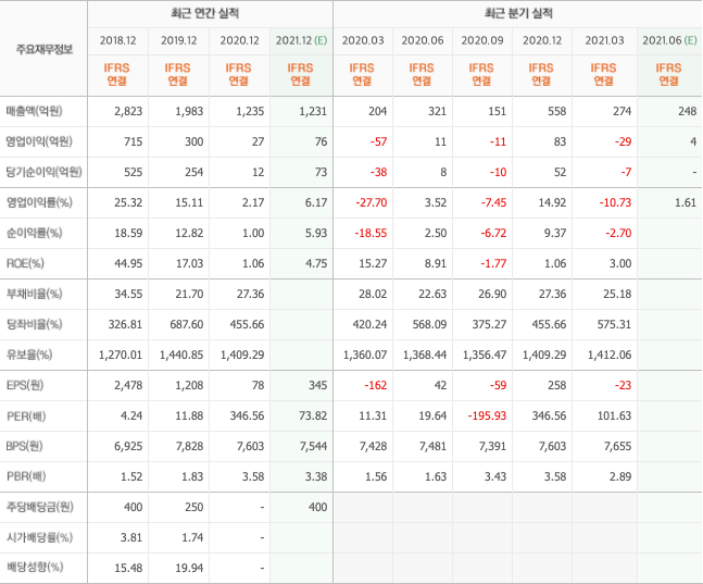 반도체패키징-관련주-대장주-총정리
