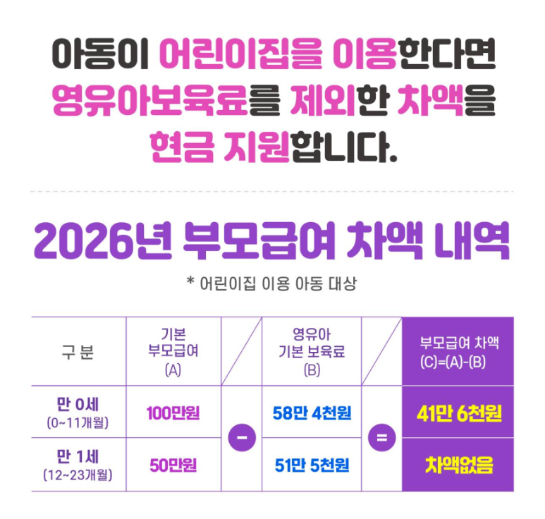 2026 부모급여 인상: 언제까지, 어떻게 신청해야 할까?