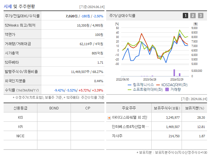 링크제니시스_기업개요