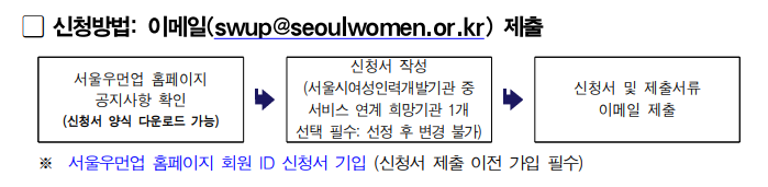 구직지원금 신청방법