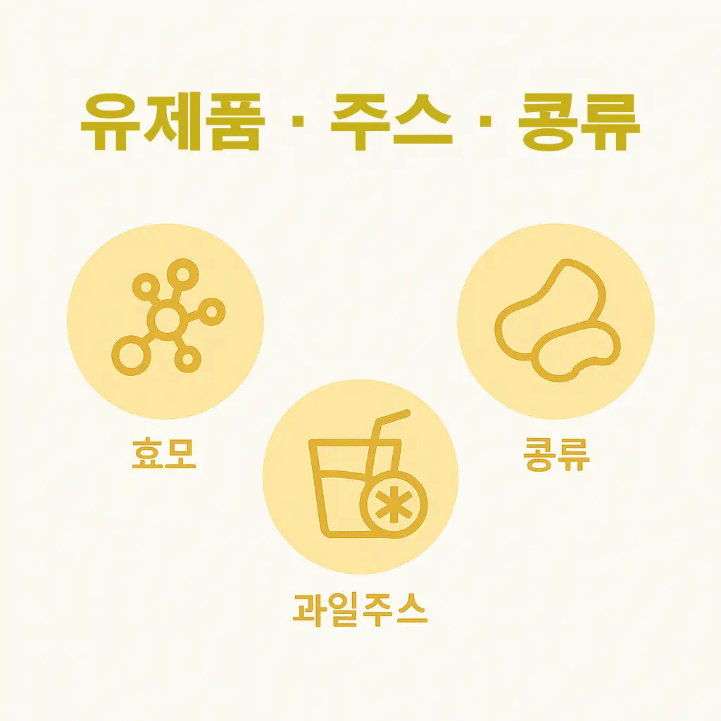 통풍에 해로운 음식으로 일부 유제품, 과일주스, 콩류, 효모 성분은 퓨린 및 당분으로 인해 통풍 발작을 유발할 수 있다는 내용을 담은 이미지