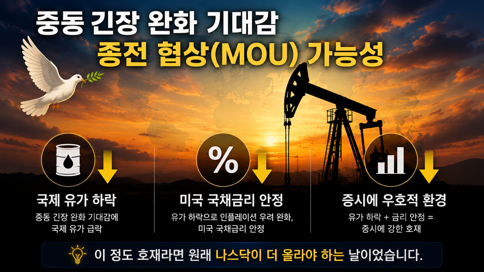 Oil prices and bond yields