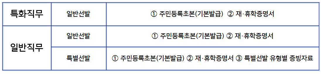 2024 겨울방학 서울시 대학생 아르바이트
