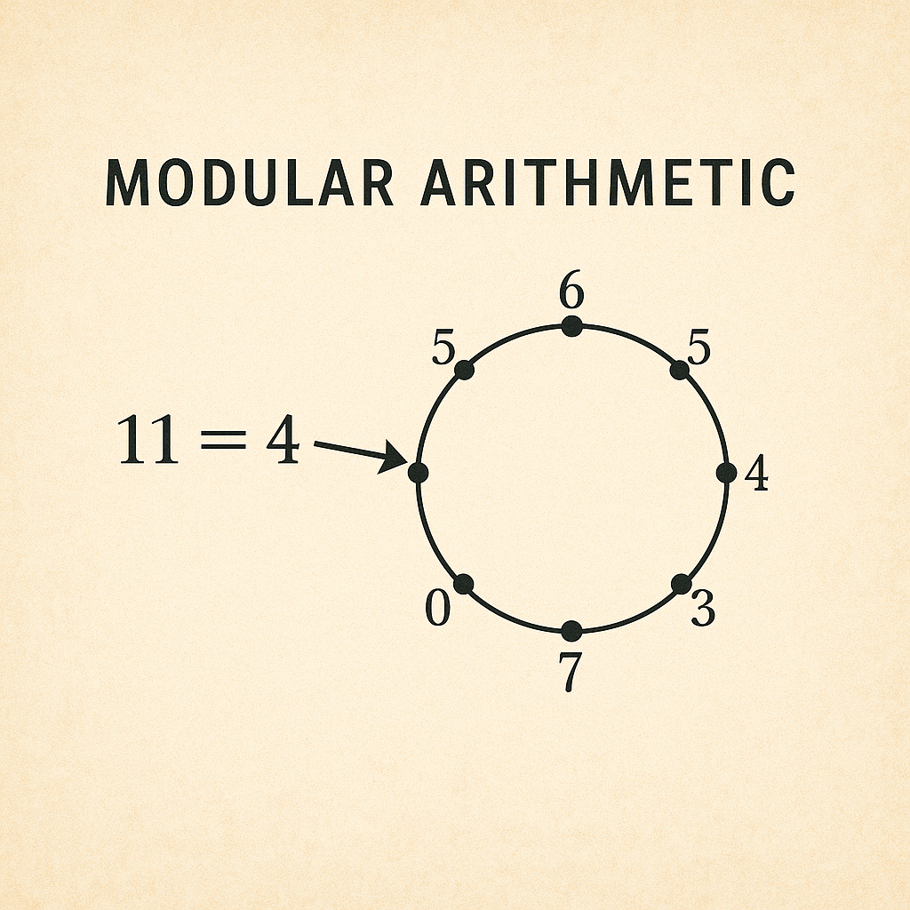 암호에 사용된 수학 정리 소개 관련 사진