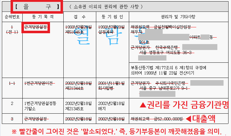 등기부등본 을구 예시