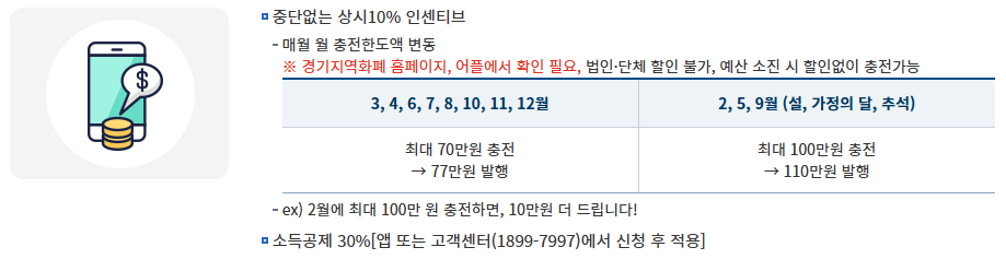 파주페이 카드 신청