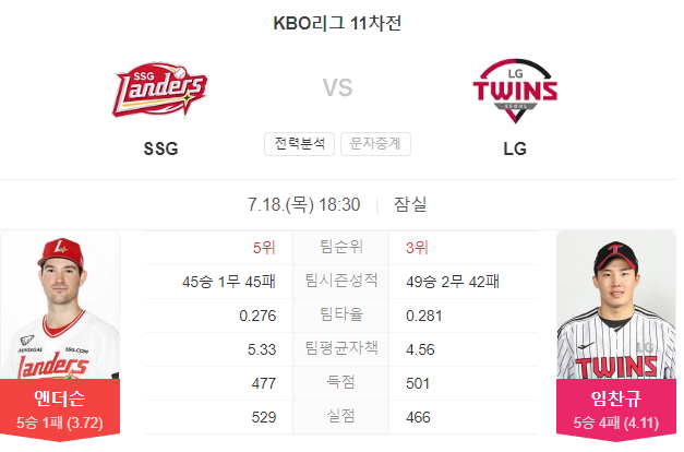 SSG VS LG