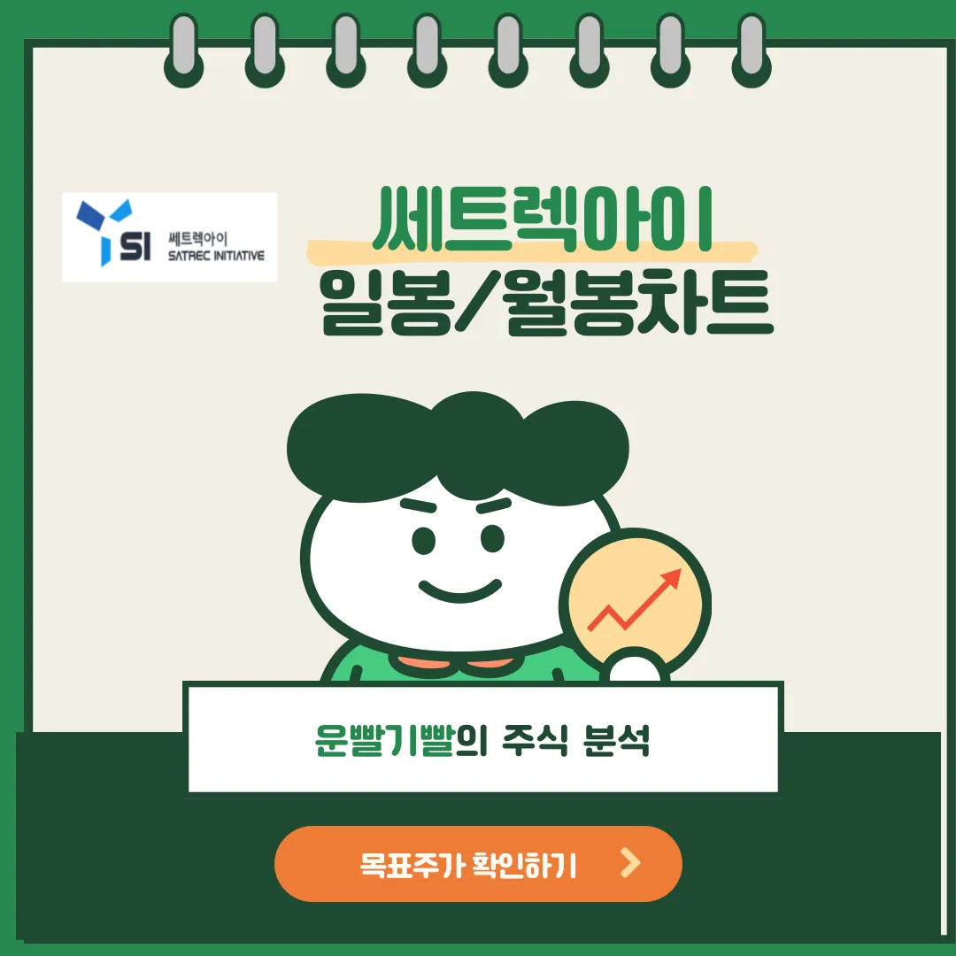쎄트렉아이 일봉/월봉차트