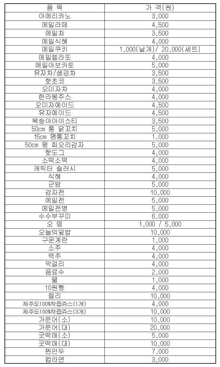 먹거리가격