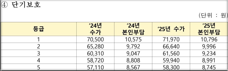 요양원 본인부담금 및 요양원 비용 총정리 (+정부지원혜택)