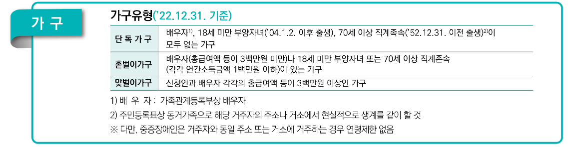 근로장려금 신청자격