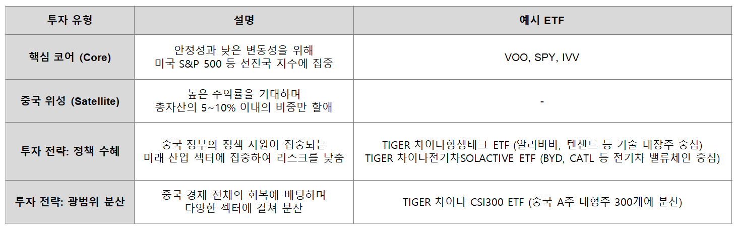 중국 주식, 전략적 접근 방법