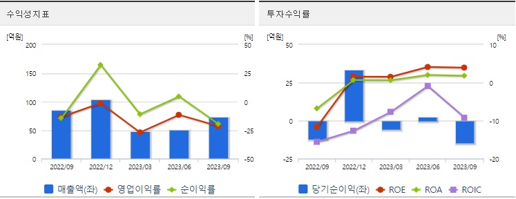 K방산관련주스페코수익성지표