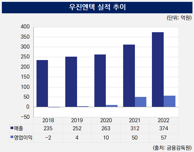 우진엔텍