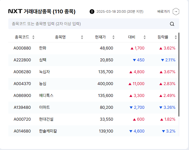 대체거래소 거래 종목