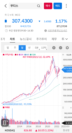 월봉차트