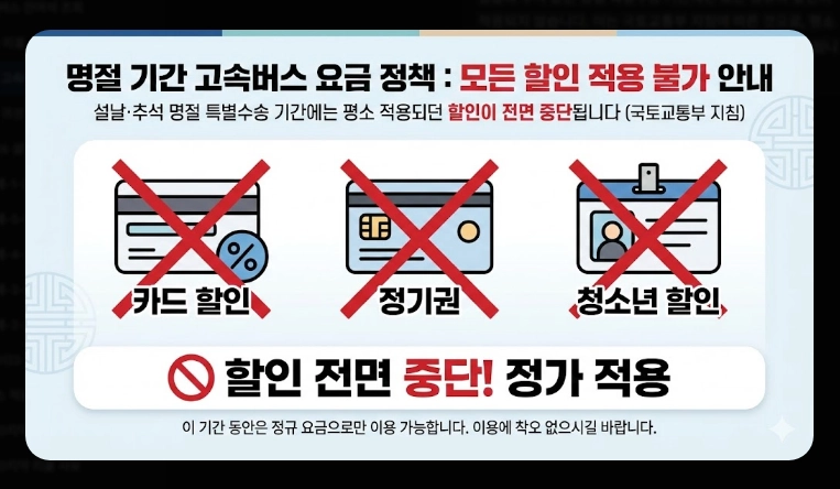 설날 고속버스 요금(일정,정책)(2026년+수수료)