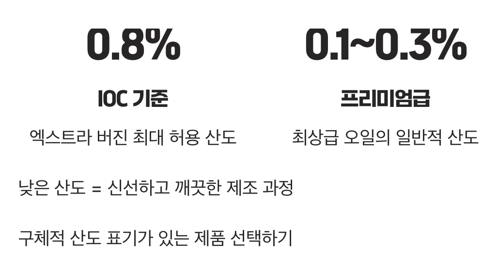 단서 2: 신선함의 증거, '산도(Acidity)' 확인하기