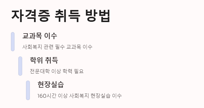 사회복지사 2급 자격증 취득 방법