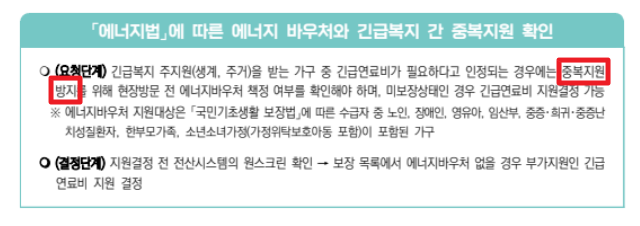 긴급복지 연료비 지원받기