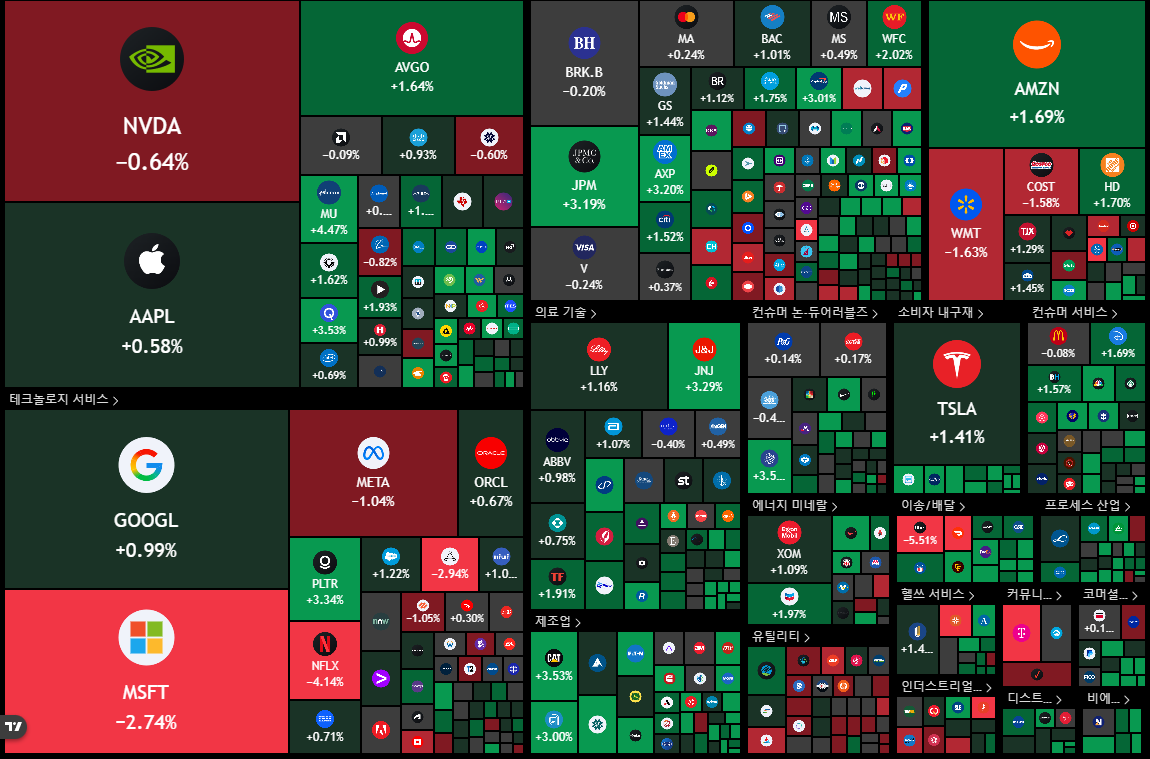 뉴욕 증시 주가 지수 이미지