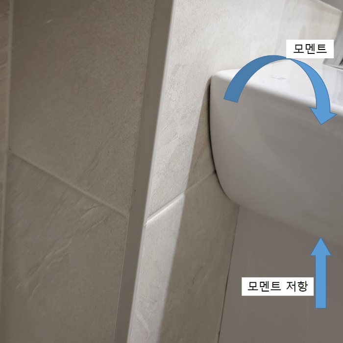 세면대에 작용되는 힘