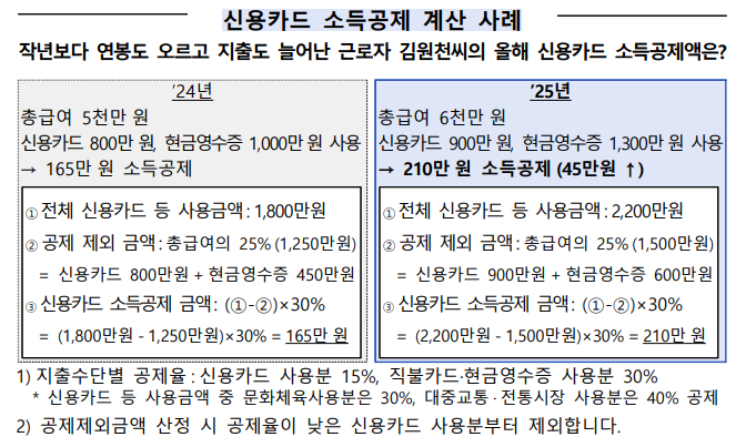 연말정산 미리보기로 13월 월급 챙기기(출처:국세청)