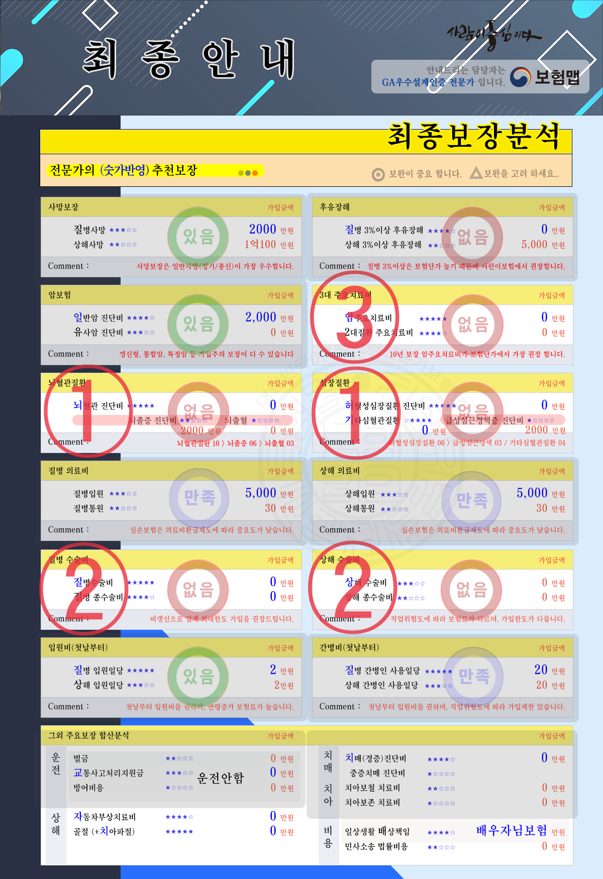「 최종안내 」보장분석