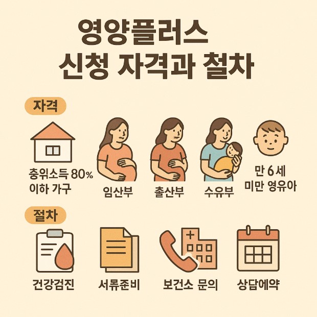 영양플러스 사업