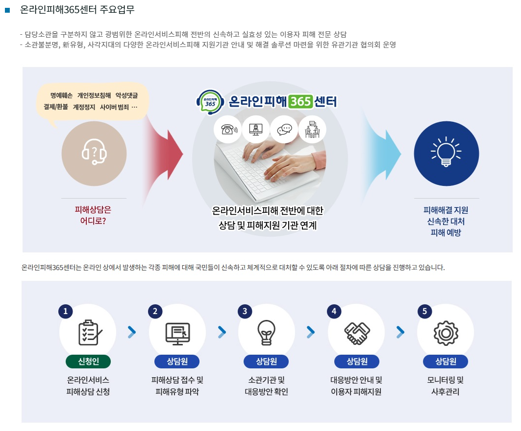 온라인피해 365센터