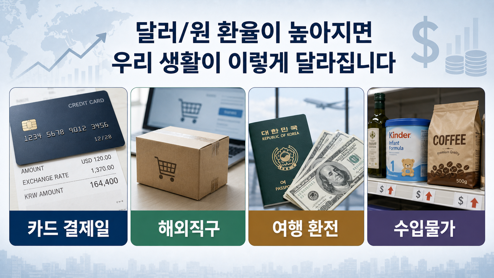 카드 결제일, 해외직구, 여행 환전, 수입물가를 정리한 환율 소비자 카드