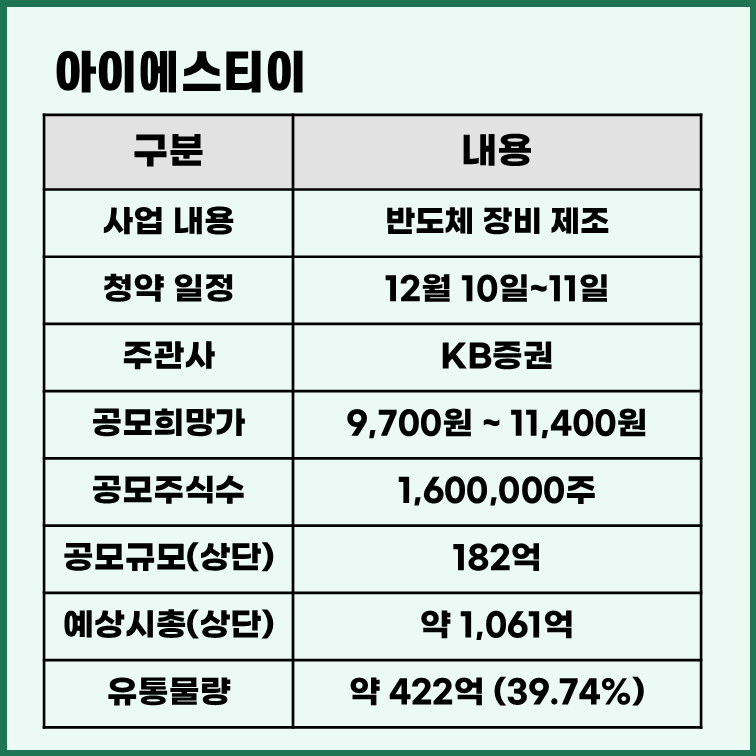 아이에스티이 공모주 청약