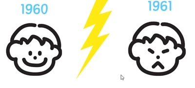 국민연금 수급연령, 출생년도에 따라 달라져요