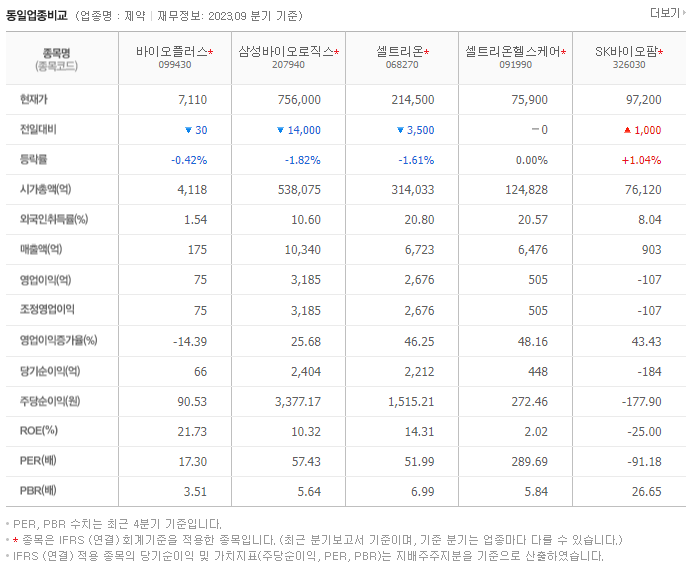 바이오플러스_동종업비교자료