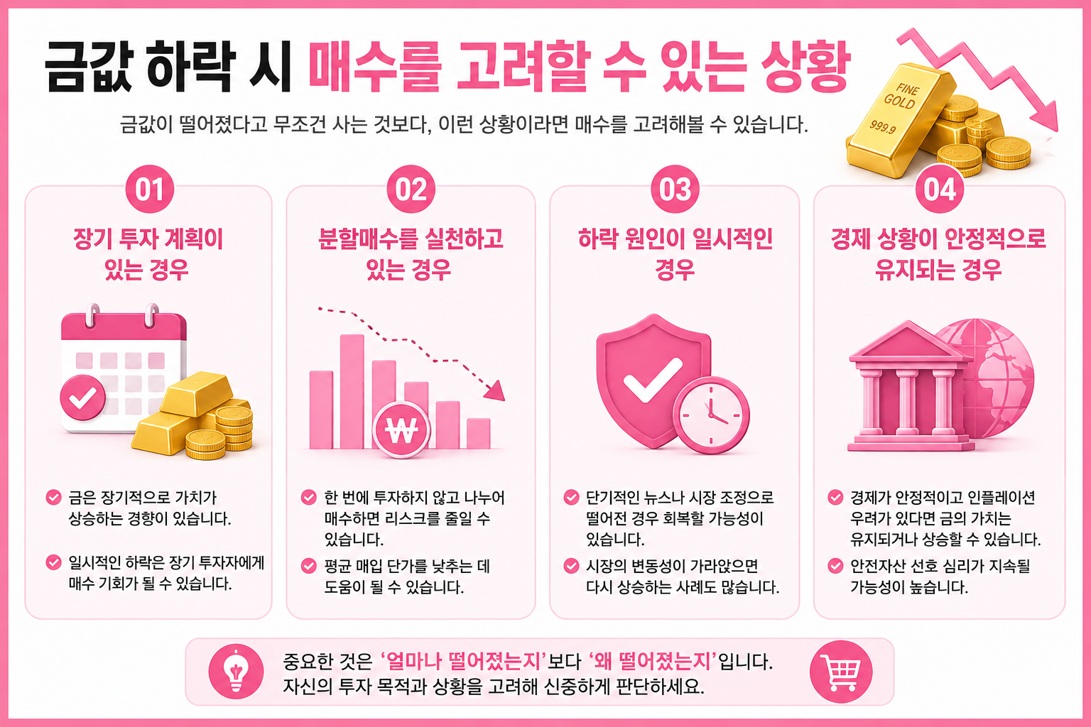 금값 하락 시 매수를 고려할 수 있는 상황을 설명한 인포그래픽