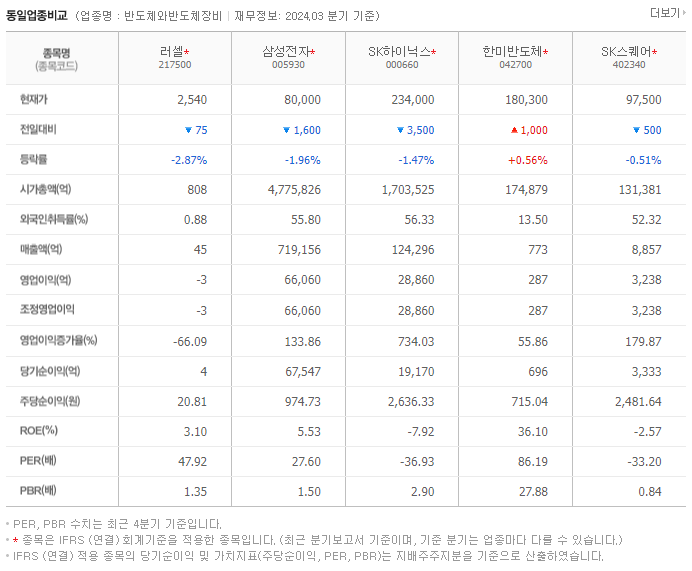러셀_동종업비교자료
