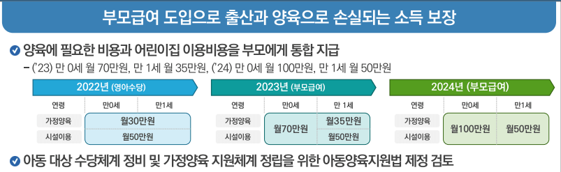 보육-계획-안-부모급여-(출처-보건복지부-보도자료)