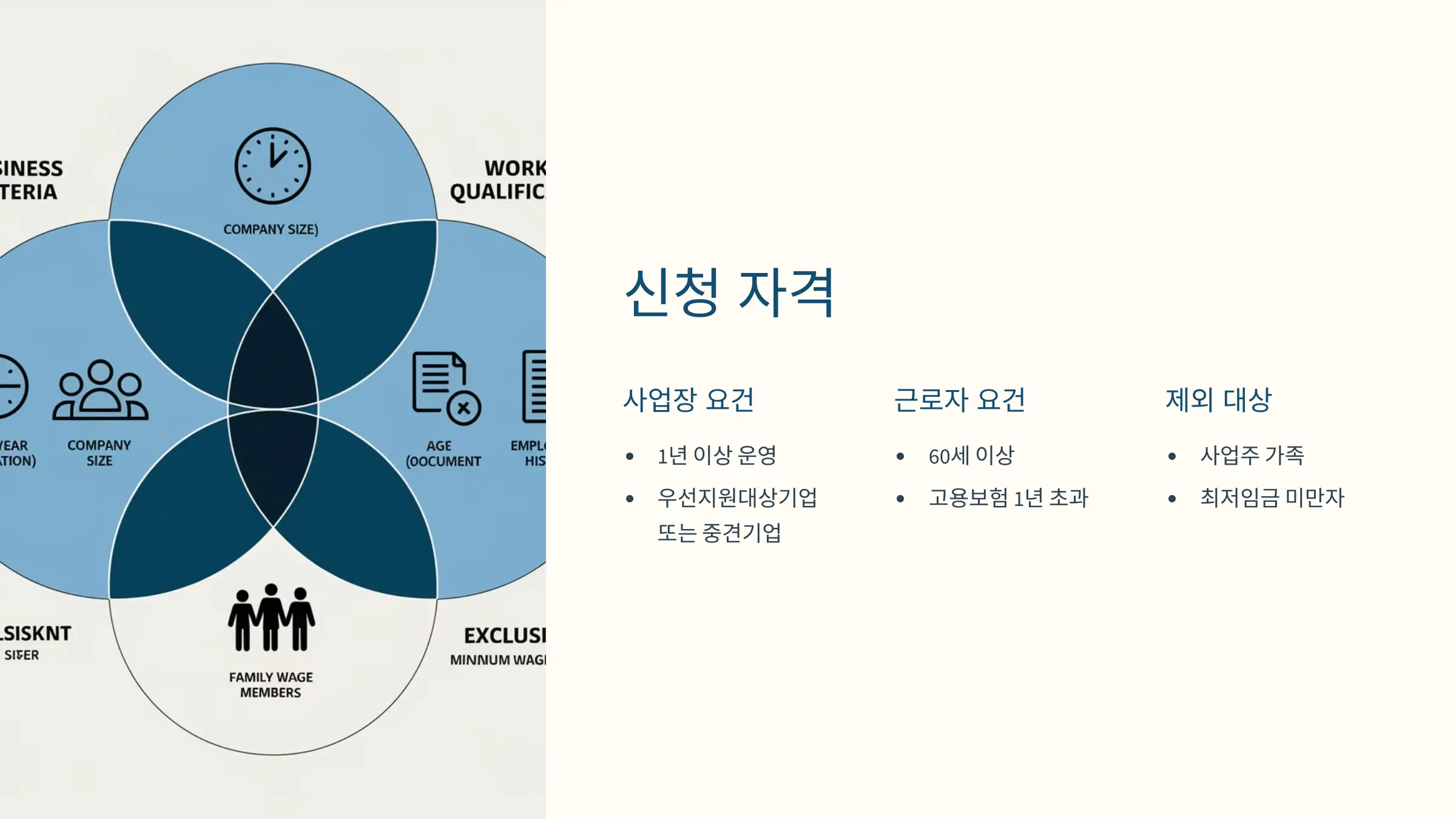 고령자 고용지원금 신청자격, 신청 방법, 제출서류
