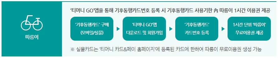 기후동행카드 이용방법 - 따릉이