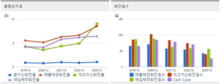 한중엔시에스 주가 활동성